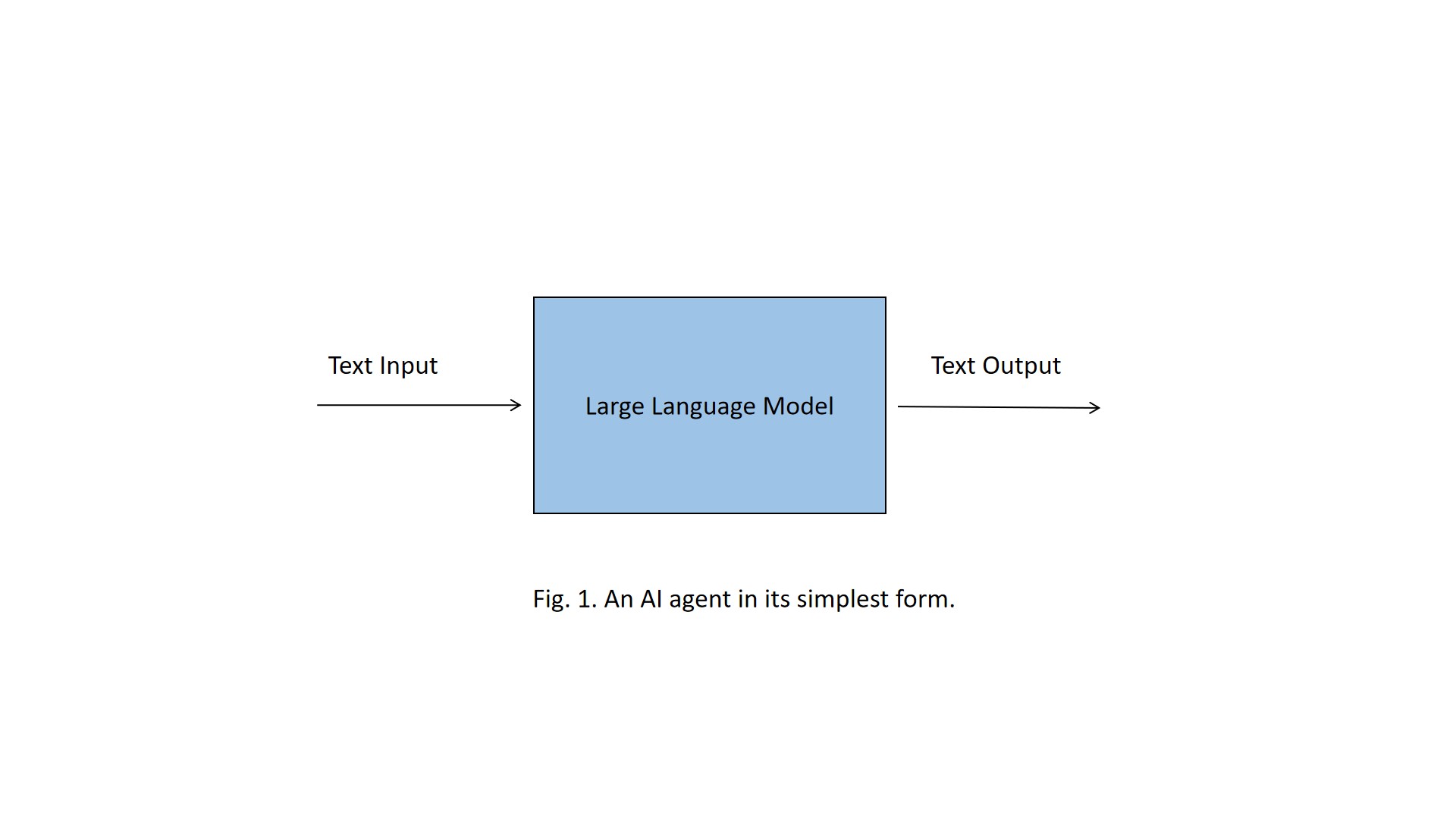 Basic AI Agent