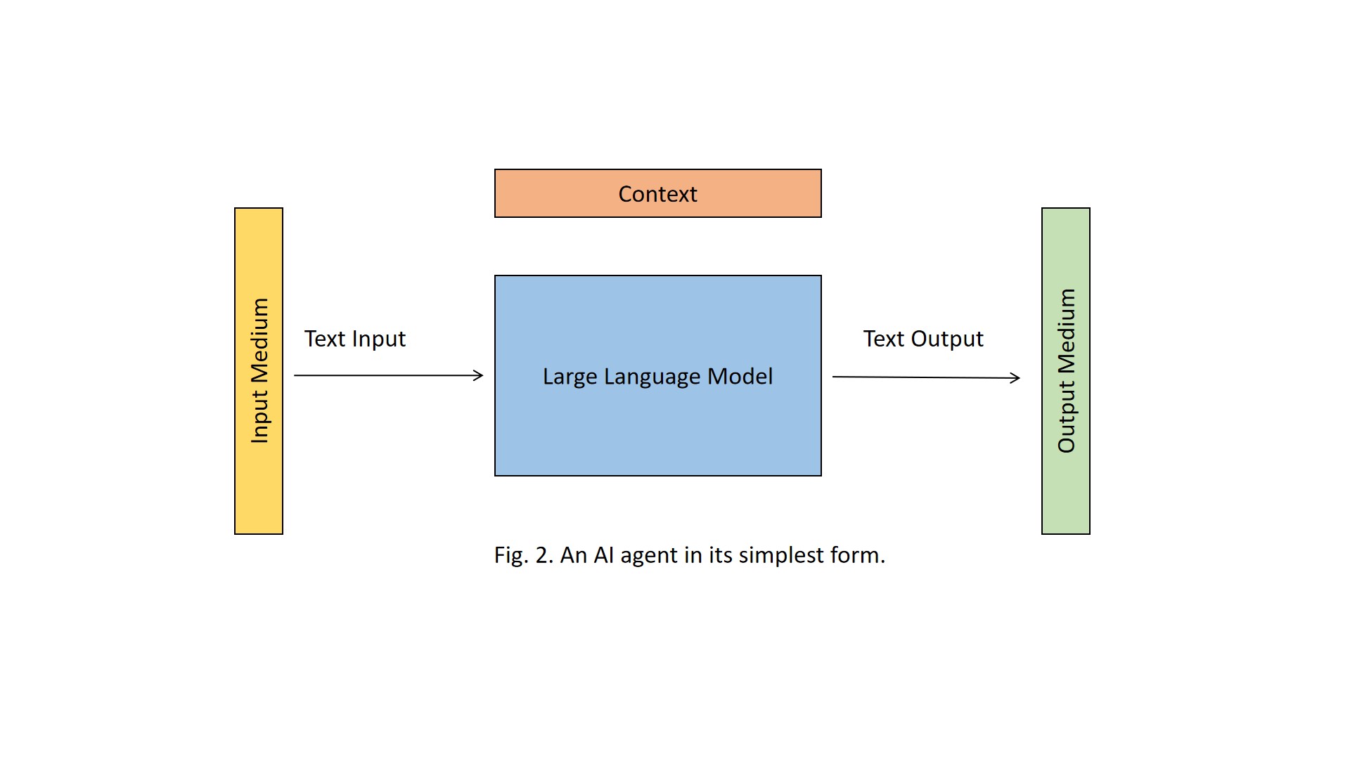 Basic AI Agent